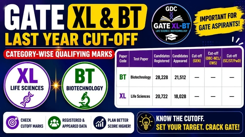 GATE XL & BT Last Year Cut-Off – Life Sciences and Biotechnology Category-Wise Qualifying Marks