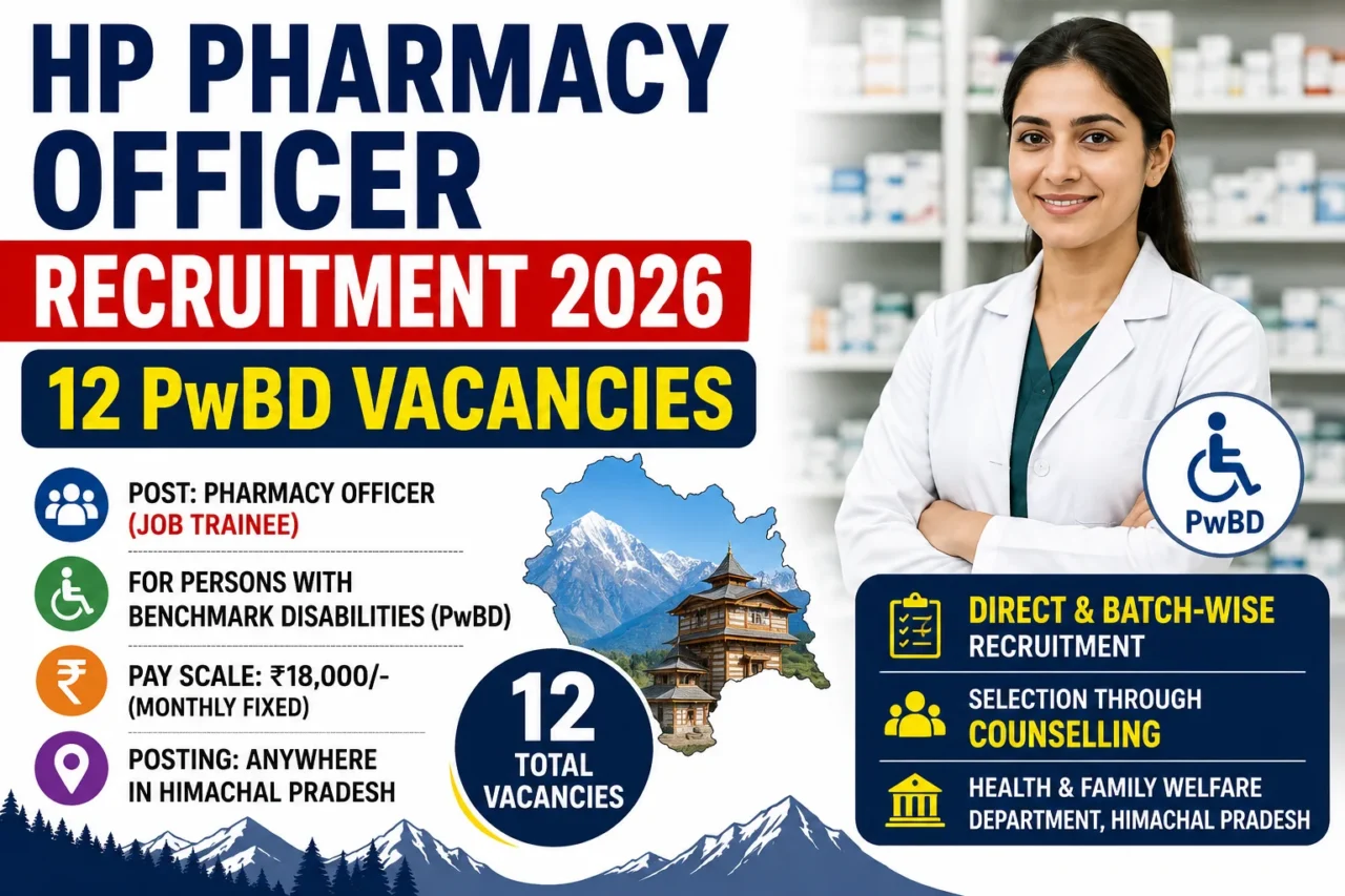 HP Pharmacy Officer Recruitment 2026 thumbnail showing 12 PwBD vacancies in Himachal Pradesh, Pharmacy Officer Job Trainee post, ₹18,000 monthly pay, and direct & batch-wise recruitment.