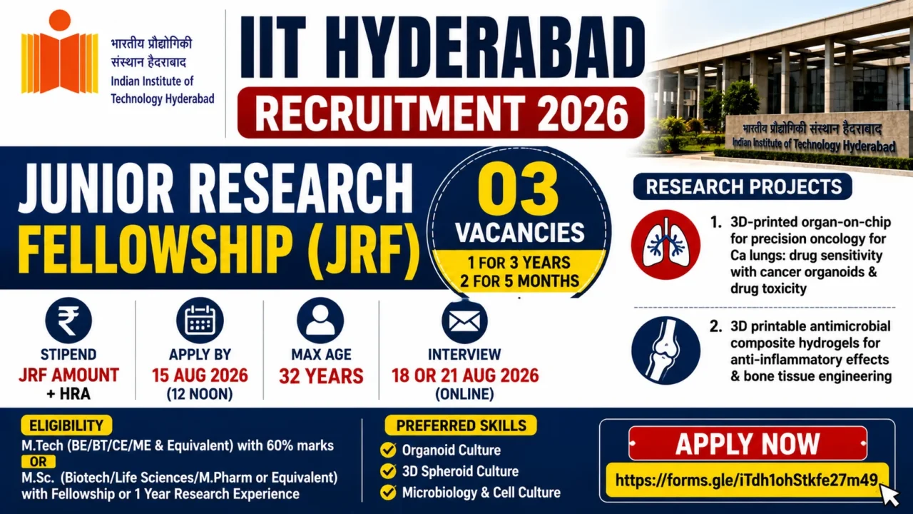 IIT Hyderabad Recruitment 2026 JRF vacancy 3 posts M Pharm eligibility stipend and interview date