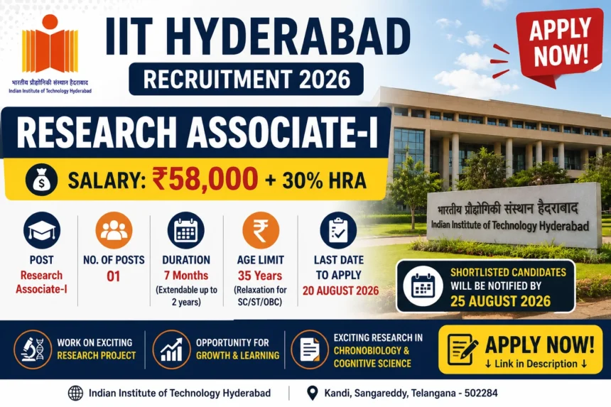 IIT Hyderabad Research Associate-I Recruitment 2026 poster featuring ₹58,000 salary plus 30% HRA, 1 vacancy, 7-month duration, age limit 35 years, and application deadline of 20 August 2026.