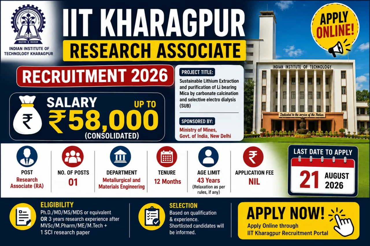 IIT Kharagpur Research Associate Recruitment 2026 thumbnail featuring ₹58,000 salary, one Research Associate post, 12-month tenure, 43-year age limit and 21 August 2026 application deadline.
