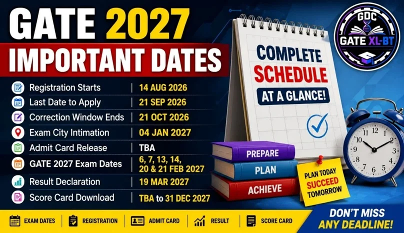 GATE 2027 Important Dates including Registration, Admit Card, Exam Date, Result and Complete Schedule