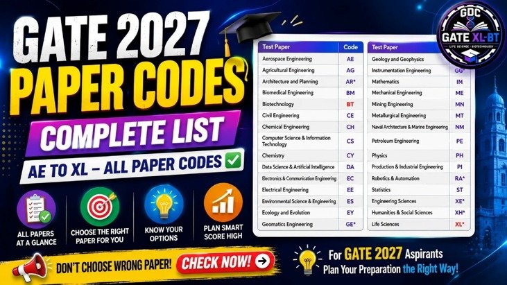 GATE 2027 Paper Codes Complete List featuring all GATE exam paper codes from AE to XL with a quick reference table for engineering and science aspirants.