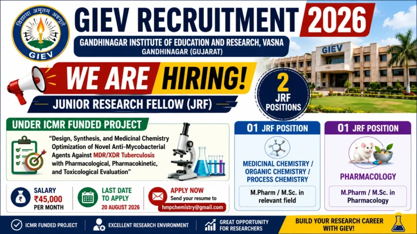 R C Patel JRF Recruitment 2026 for M.Pharm candidates – 2 JRF posts and ₹45,000 salary