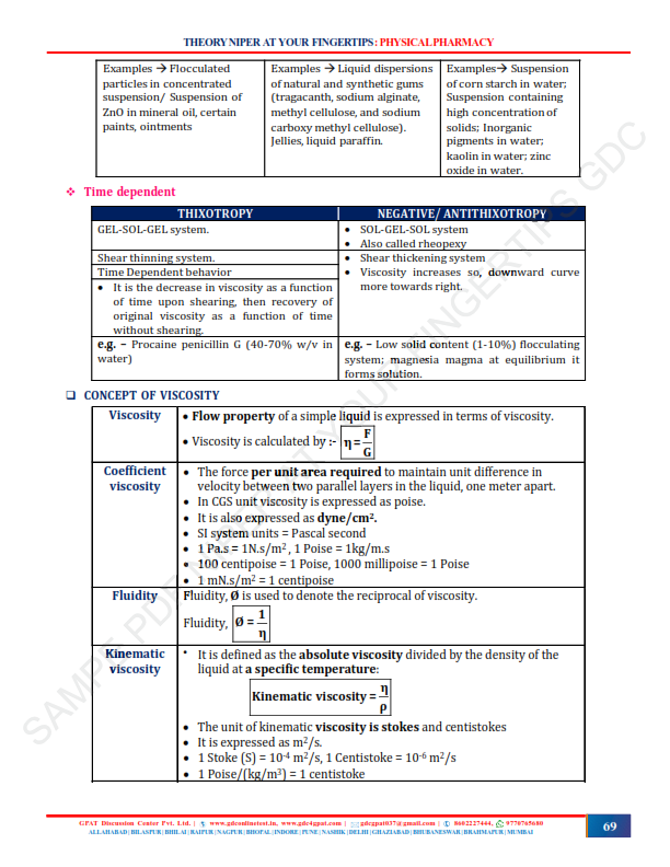 THEORY NIPER AT YOUR FINGERTIPS (COLOURED HARD COPY BOOK), 2ND EDITION - Image 4