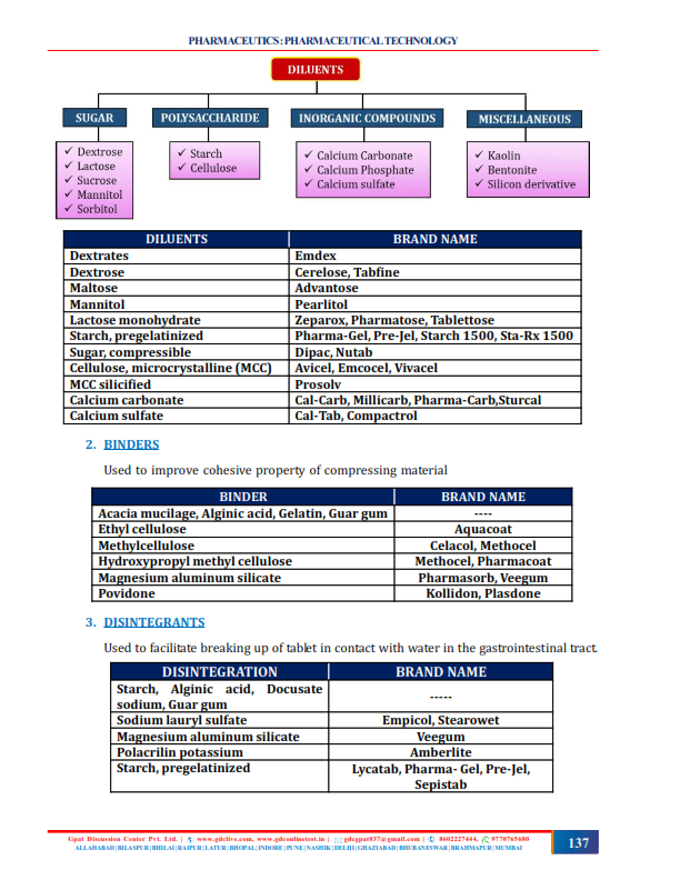 GPAT AT YOUR FINGERTIPS (THEORY & OBJECTIVE) COMBO COLOURED BOOKS - Image 3