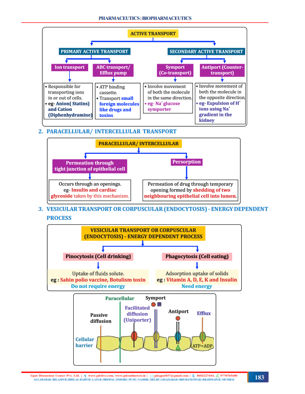GPAT AT YOUR FINGERTIPS (THEORY & OBJECTIVE) COMBO COLOURED BOOKS - Image 4