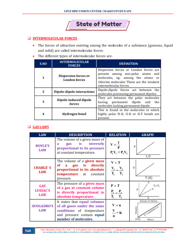 GPAT AT YOUR FINGERTIPS (THEORY & OBJECTIVE) COMBO COLOURED BOOKS - Image 5