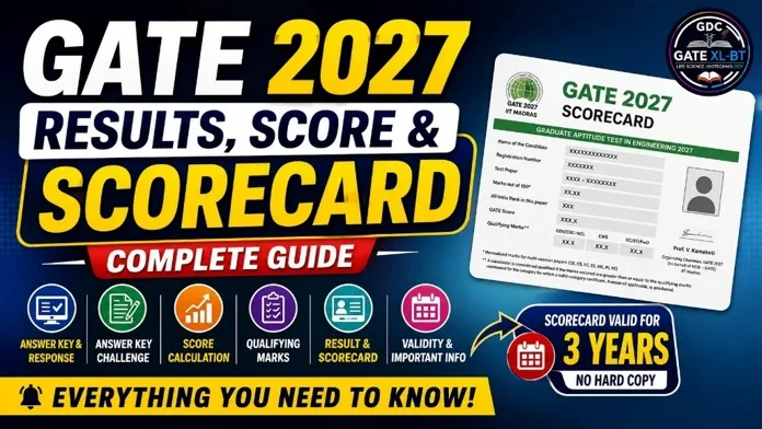 GATE 2027 Results, Score and Scorecard complete guide with result, qualifying marks, score calculation, validity and scorecard information.