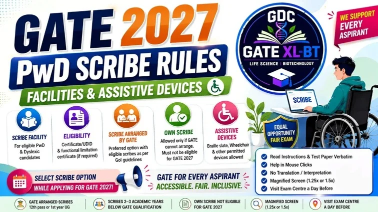 GATE 2027 PwD Scribe Rules, facilities, eligibility, assistive devices, and important instructions for candidates