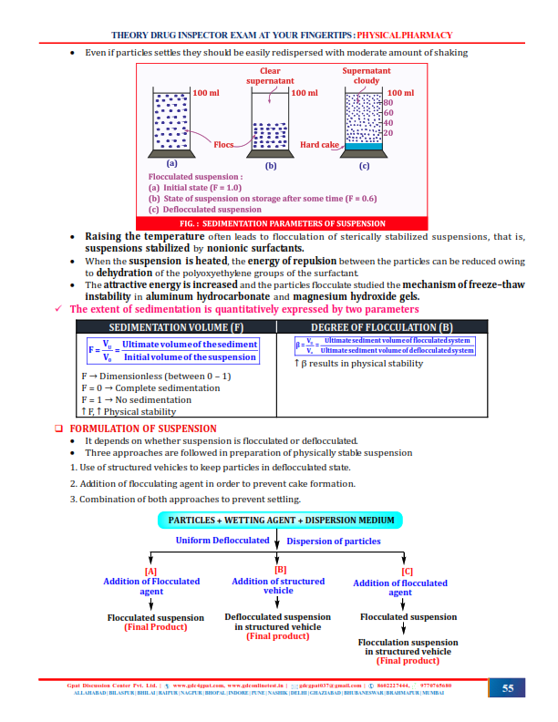 DRUG INSPECTOR EXAM AT YOUR FINGERTIPS (THEORY & OBJECTIVE) COMBO COLOURED BOOKS - Image 7