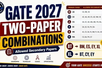 GATE 2027 Two-Paper Combinations showing allowed secondary papers for different primary papers, including BT and XL combinations.