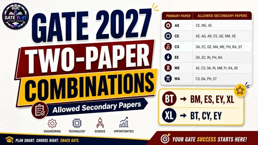 GATE 2027 Two-Paper Combinations showing allowed secondary papers for different primary papers, including BT and XL combinations.