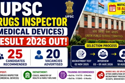UPSC Drugs Inspector Medical Devices Result 2026 with 25 candidates recommended and 20 vacancies