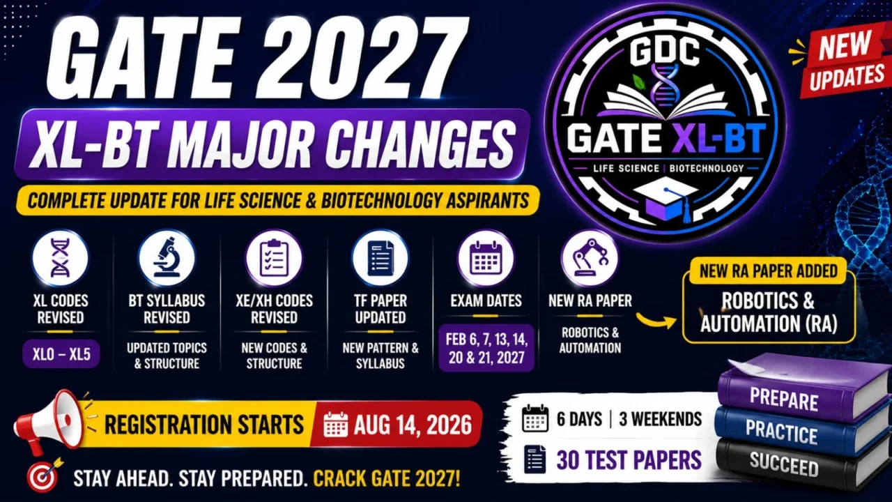 GATE 2027 XL-BT Major Changes for Life Science and Biotechnology Aspirants