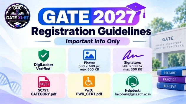 GATE 2027 Registration Guidelines with DigiLocker verification, photo, signature, category certificate, PwD certificate, and helpdesk details.